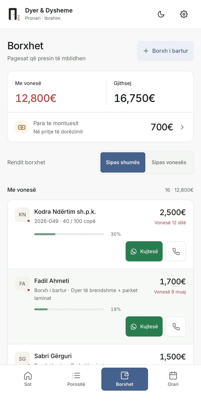 Pagesat dhe borxhet
